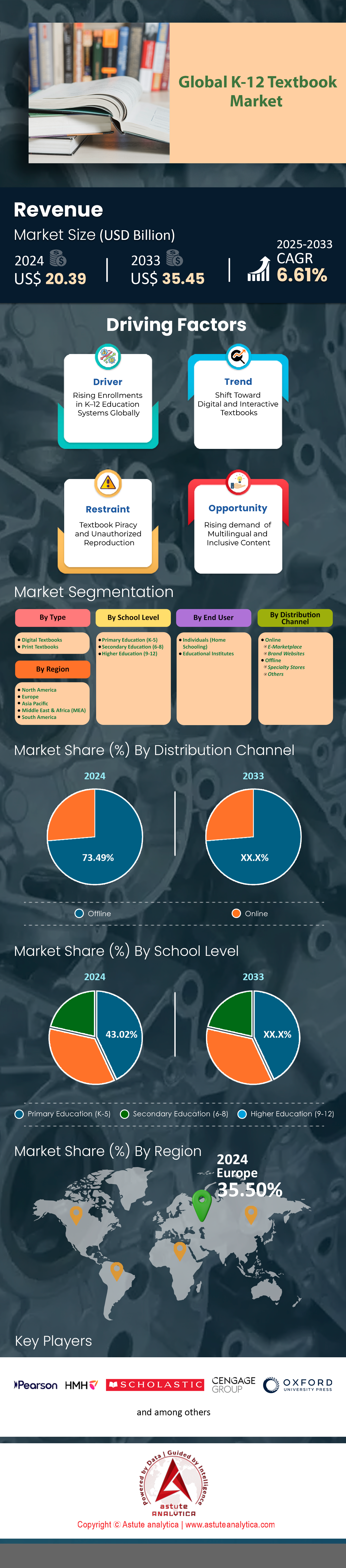 Mercado de libros de texto K-12